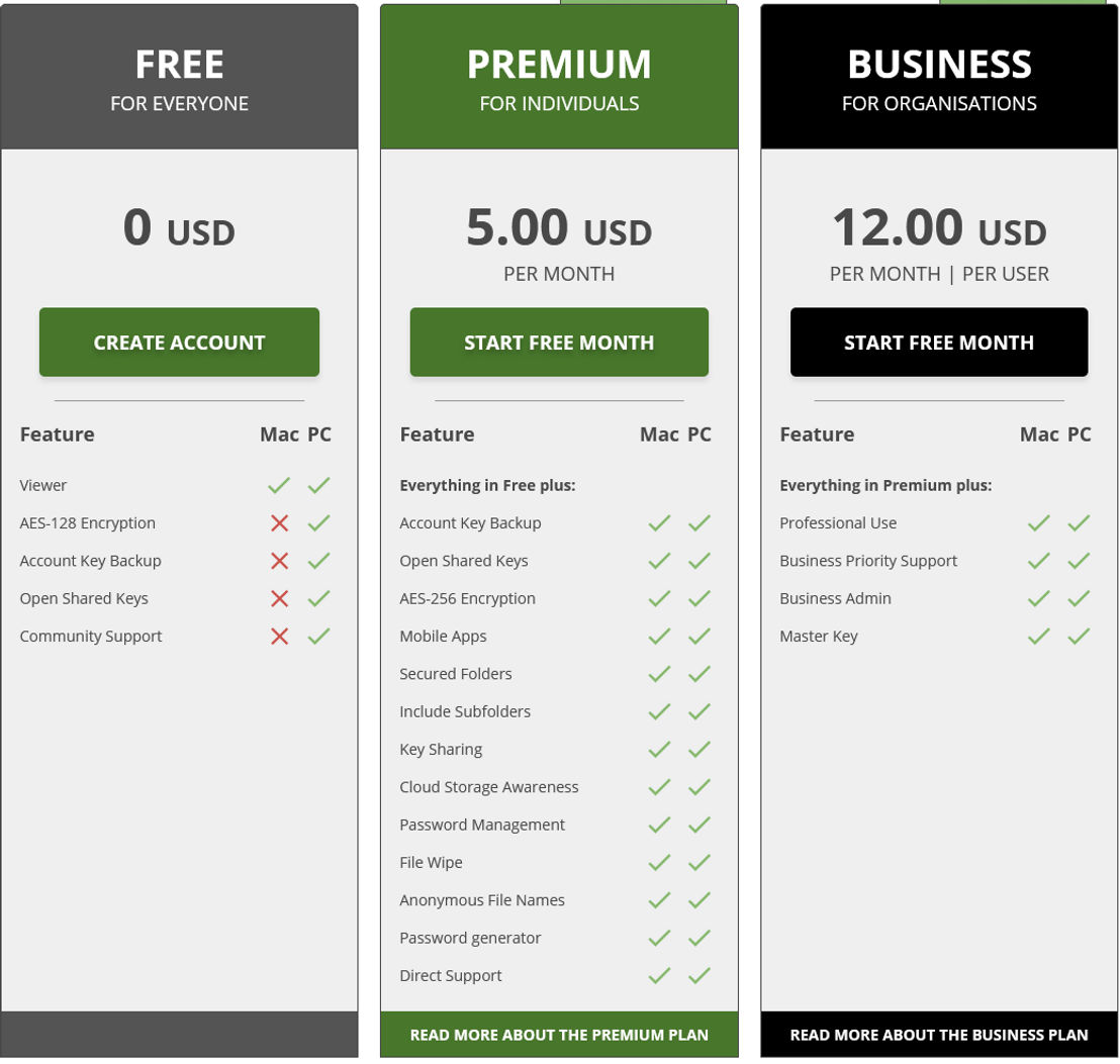 AxCrypt pricing 1