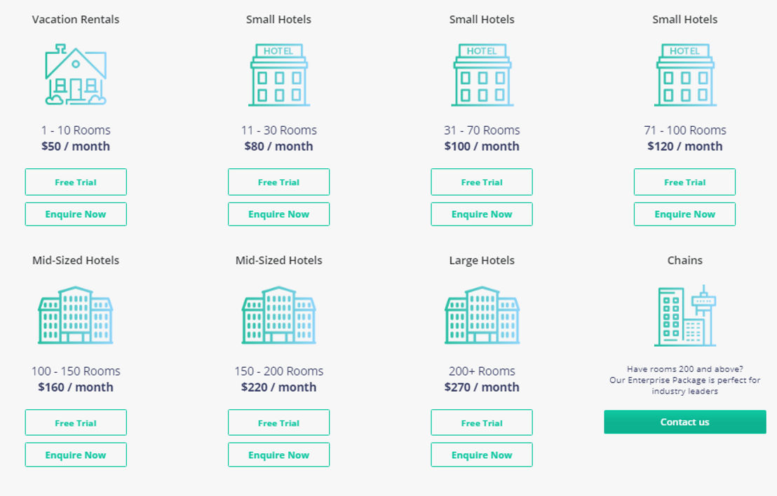 AxisRooms Channel Manager pricing 1