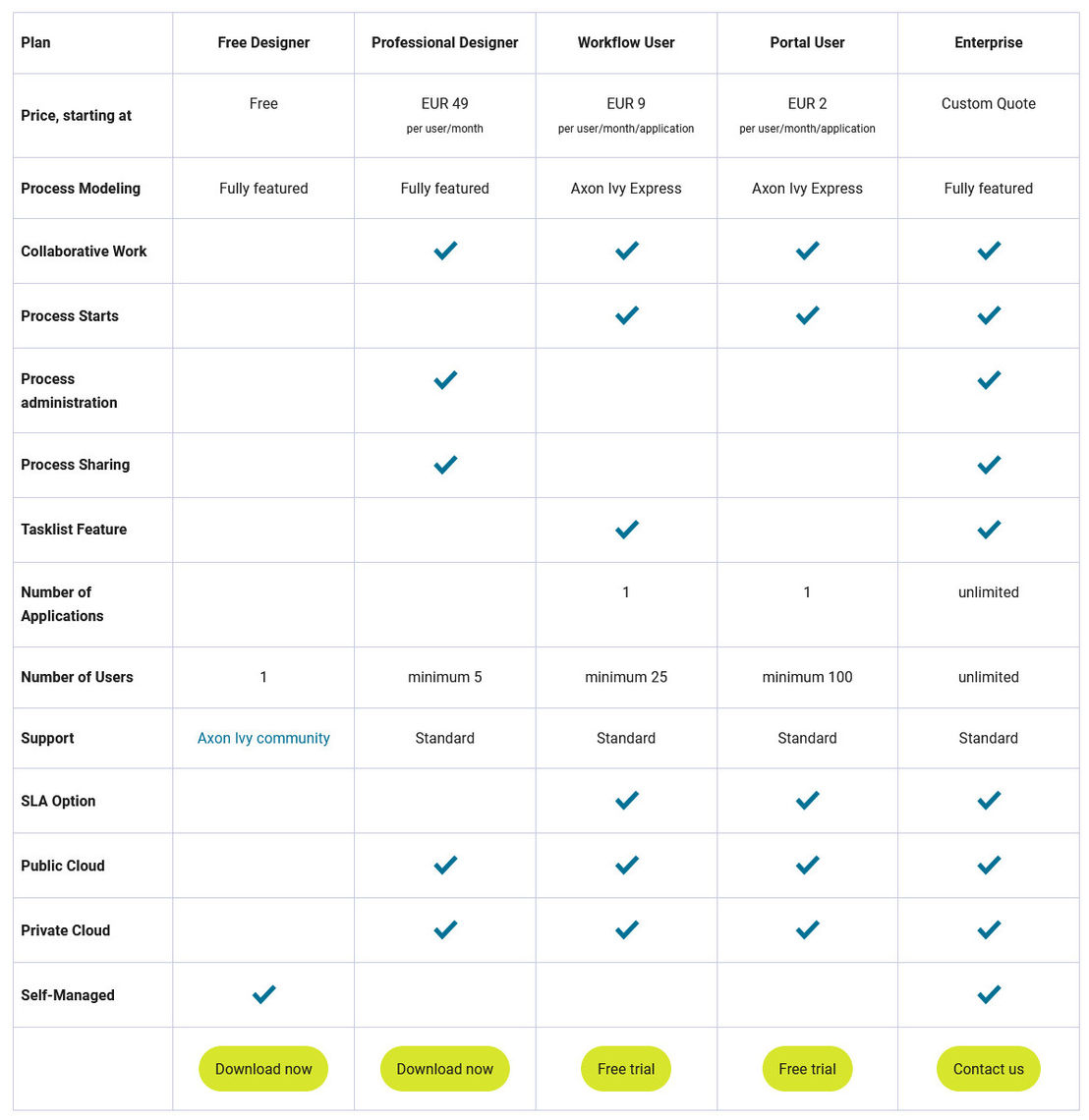 Axon Ivy pricing 1