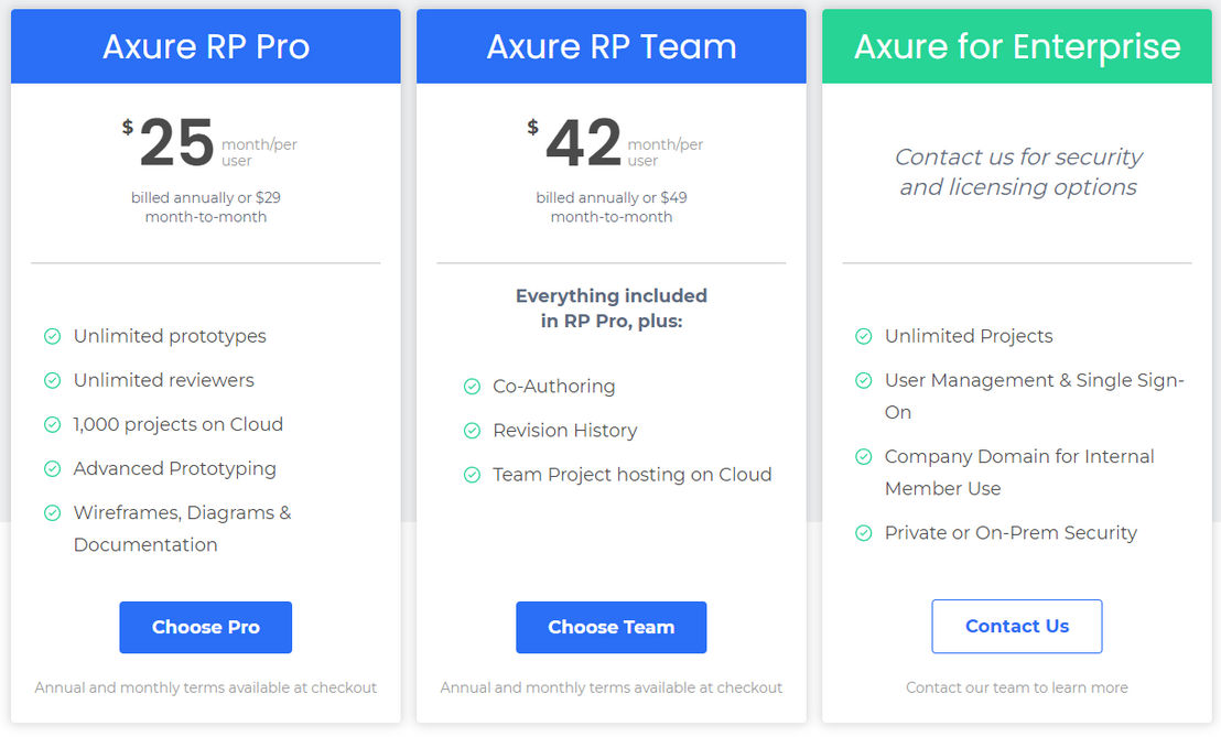 Axure RP pricing 2