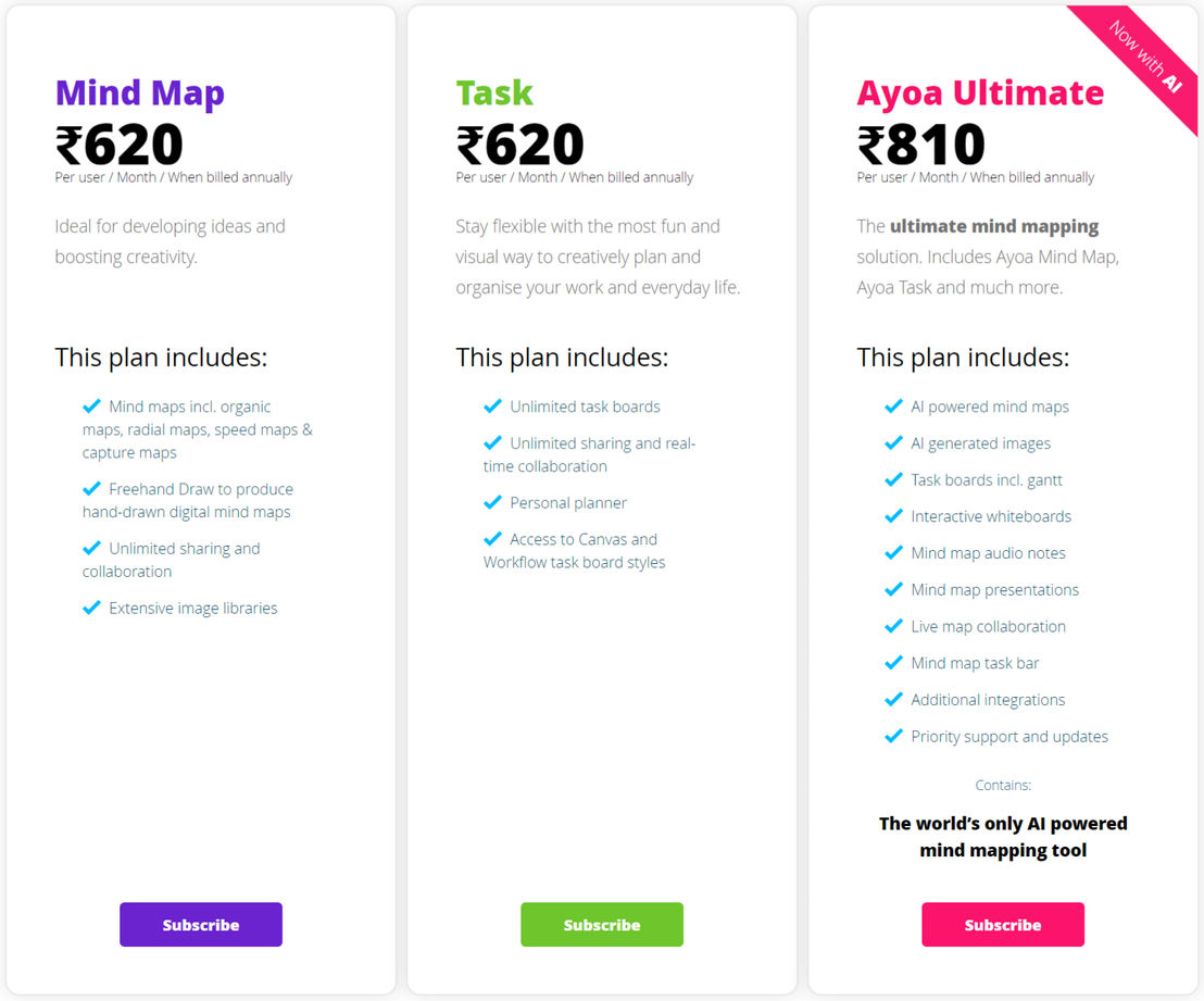 Ayoa pricing