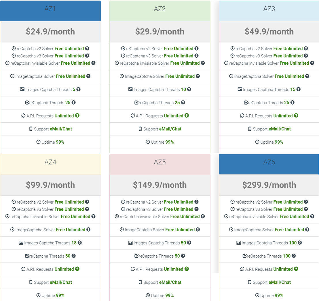 AZCaptcha pricing 1