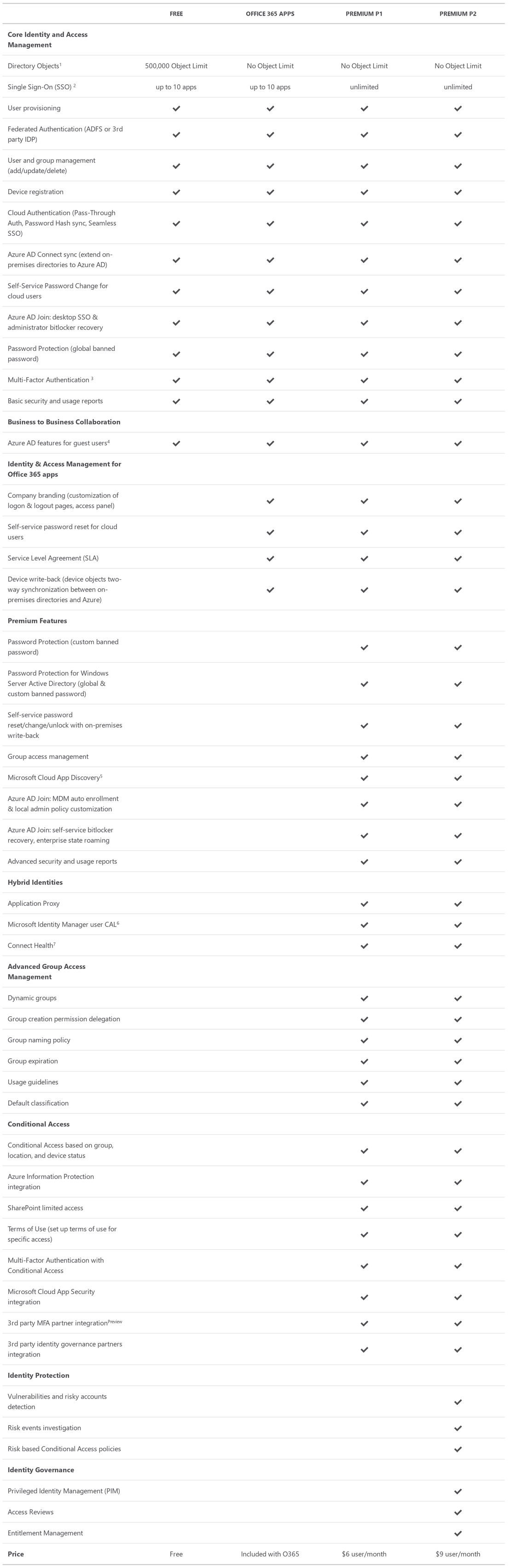 Azure AD pricing 1