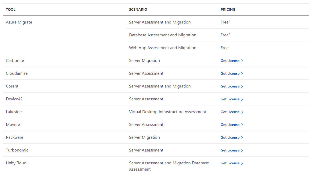 Azure Migrate pricing 1