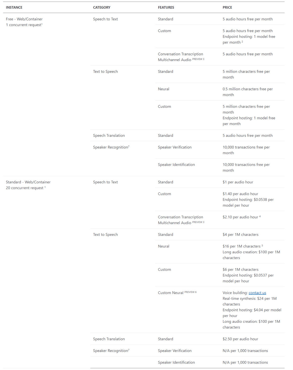 Azure Text to Speech pricing 1