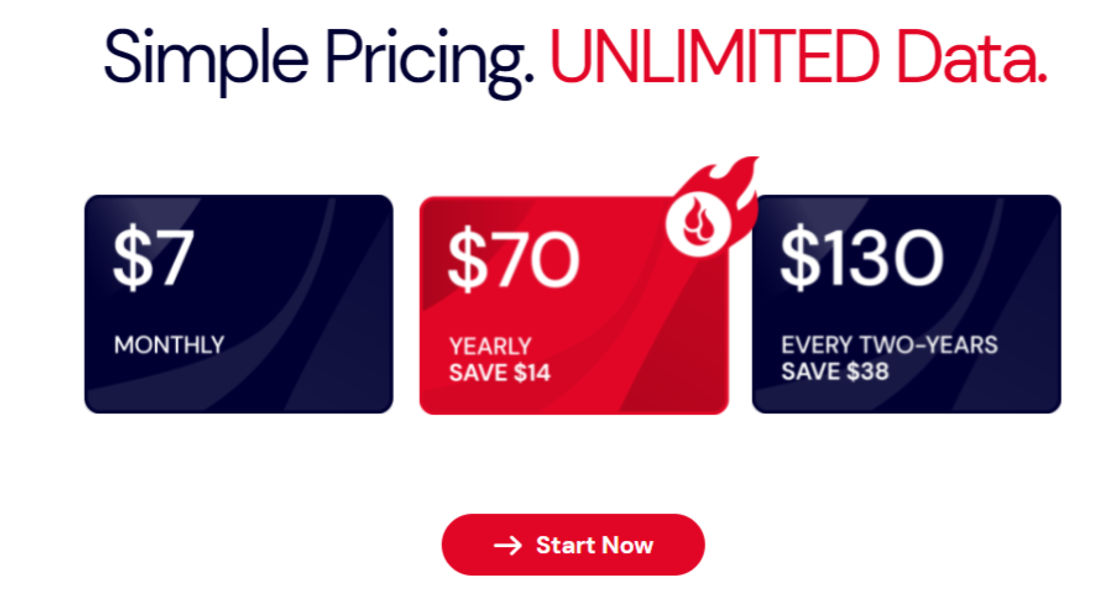 Backblaze pricing 1