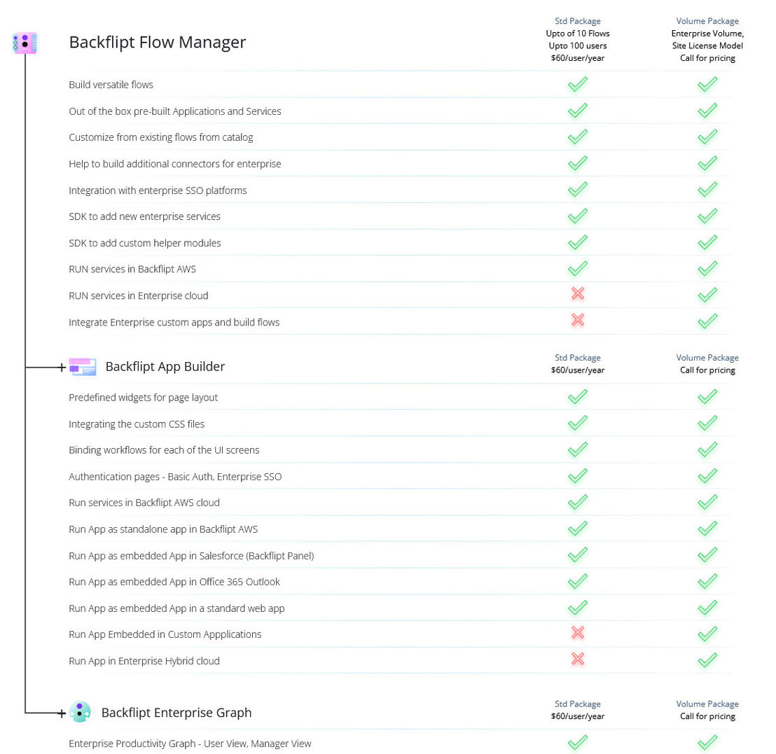 Backflipt pricing 1