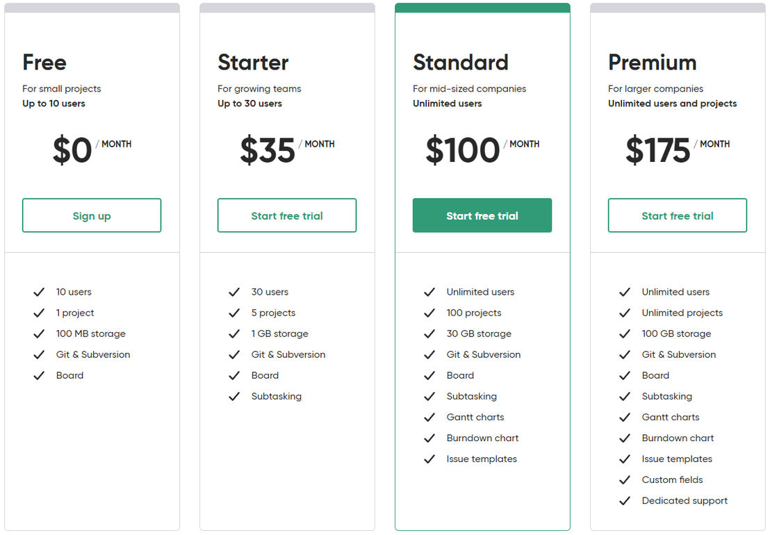 Backlog pricing
