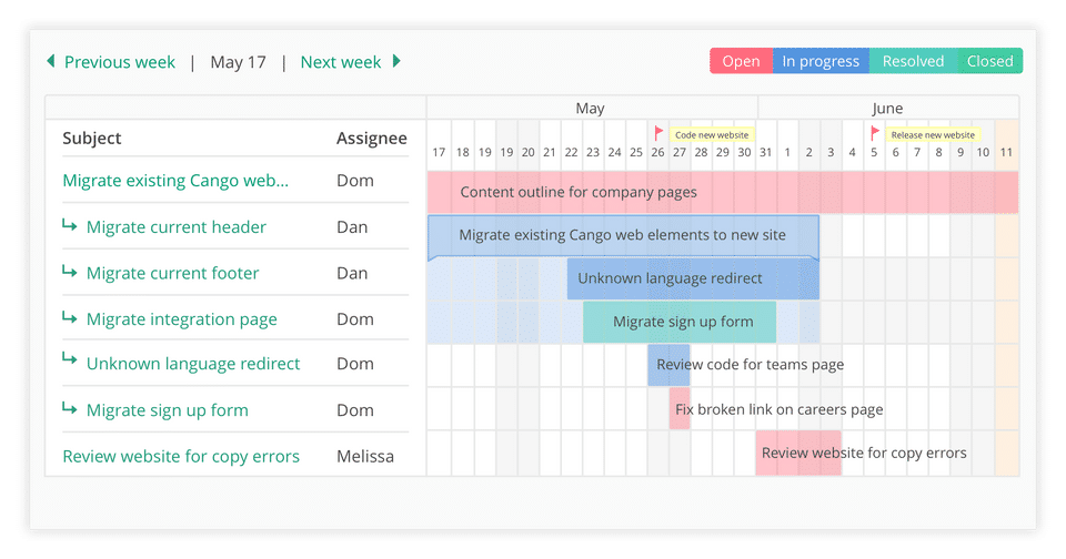 Backlog screenshot