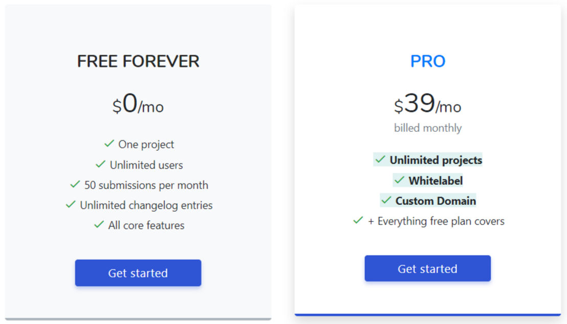 Backlogs pricing