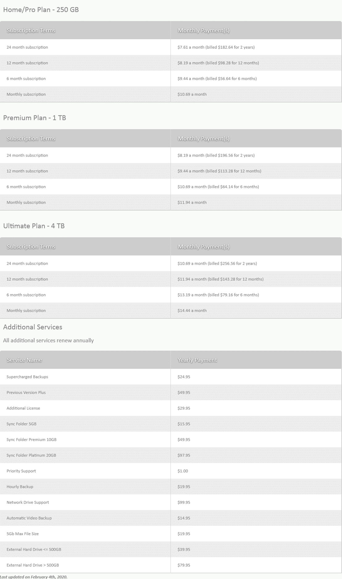 Backup Genie pricing 2