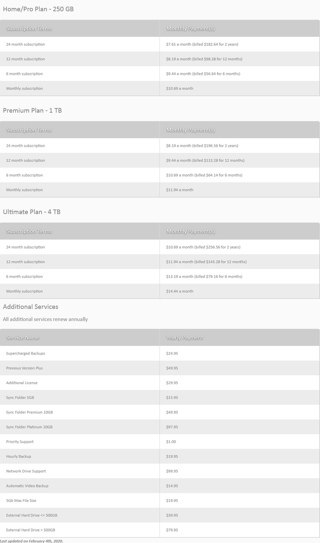 Backup Genie pricing 1