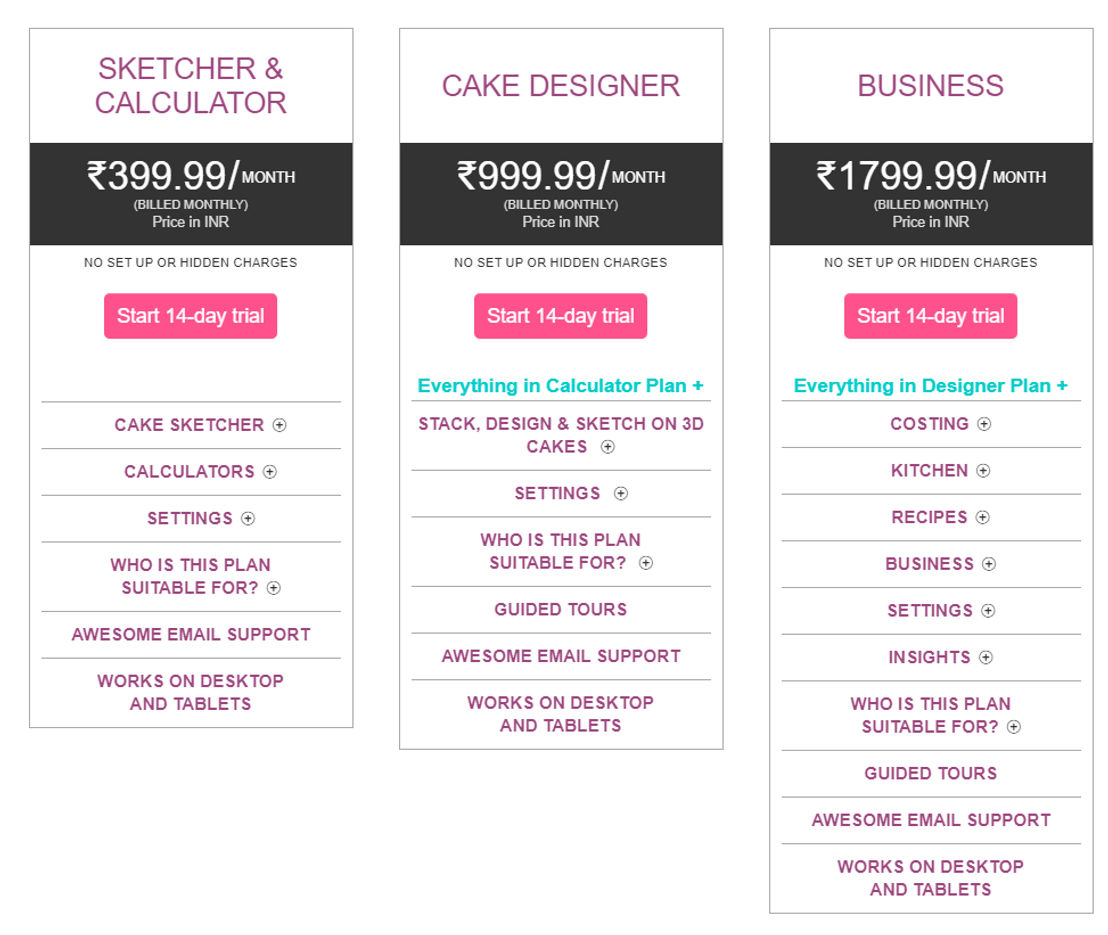 Baking It pricing