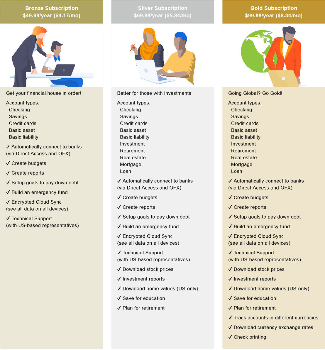 Banktivity pricing 1