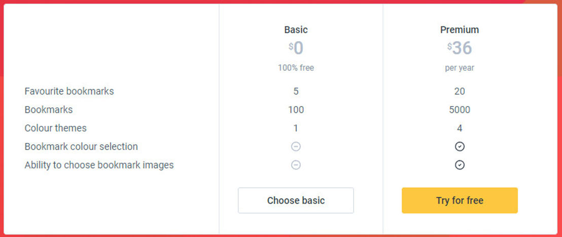 Barkr pricing 2