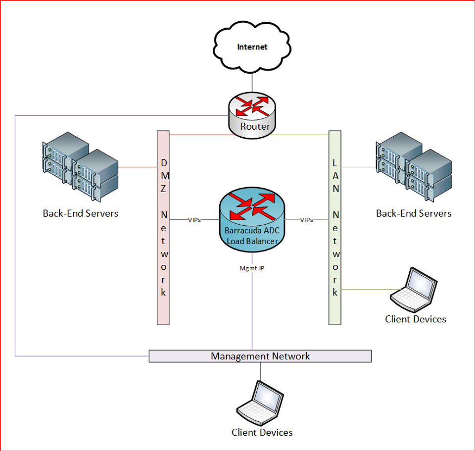 Barracuda Load Balancer ADC screenshot
