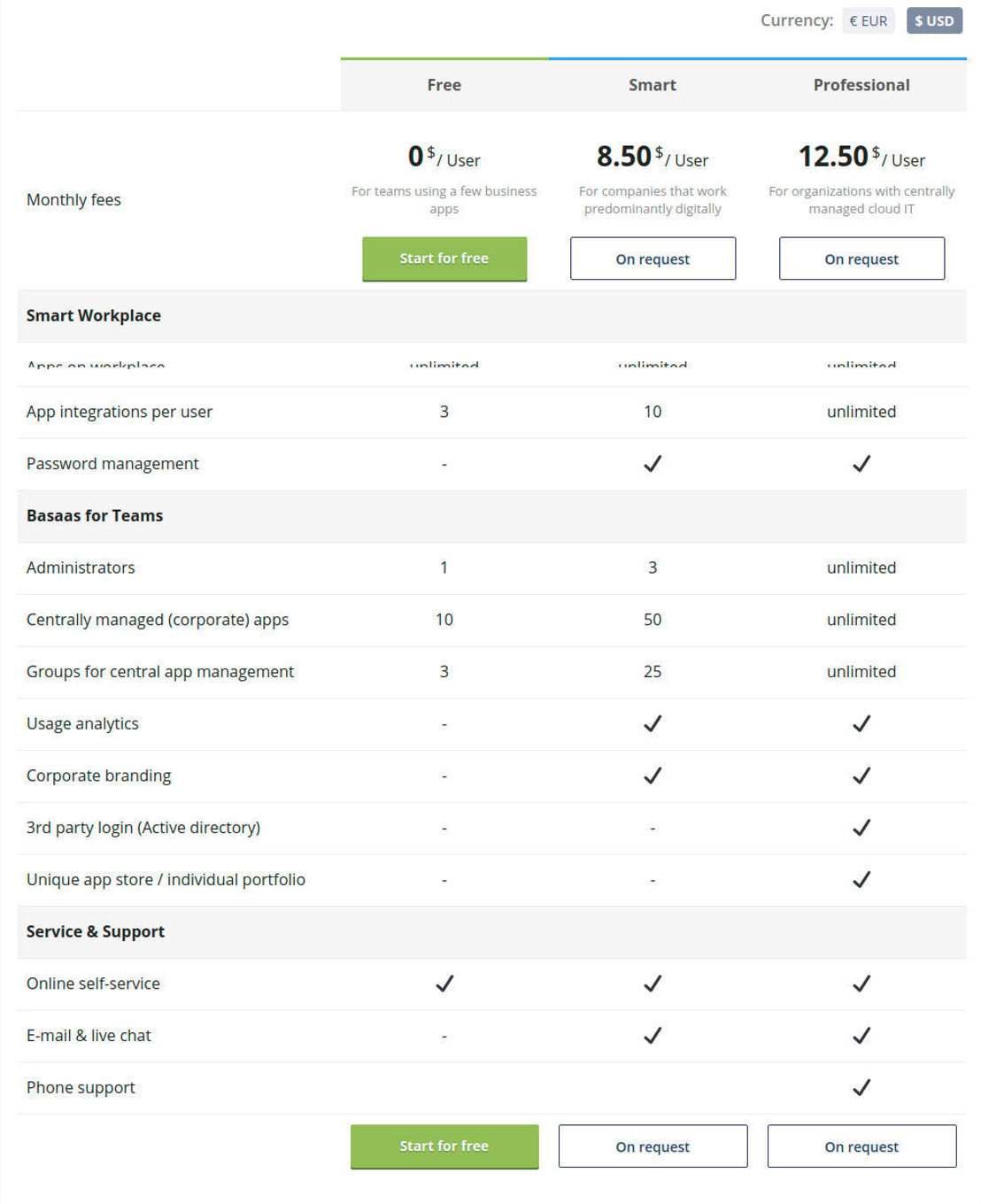 Basaas pricing 1