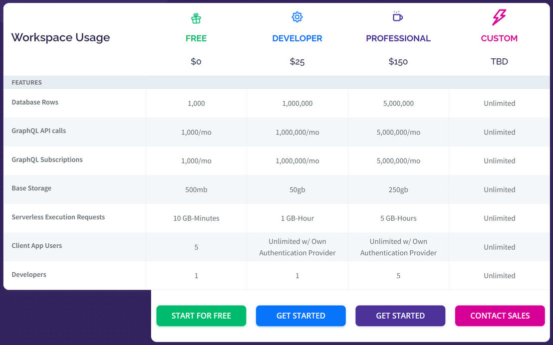 8base pricing 1
