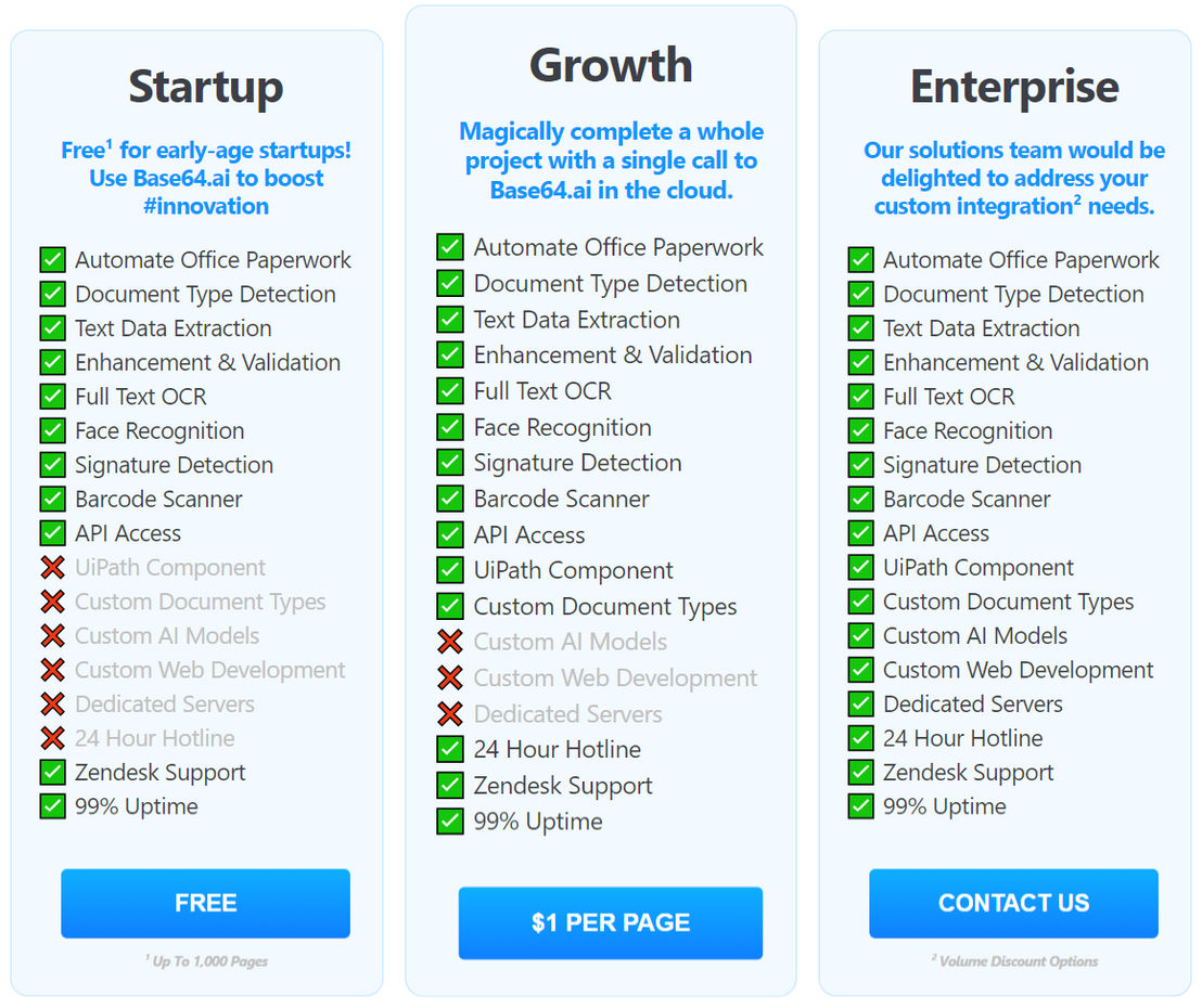 Base64.ai pricing 1