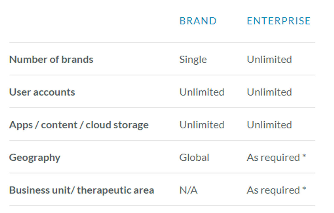 BaseCase pricing 1