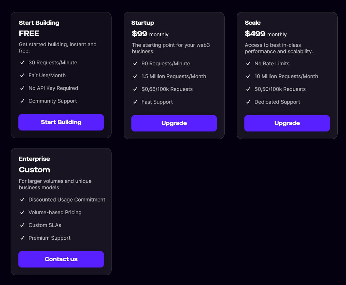Basement API pricing 1