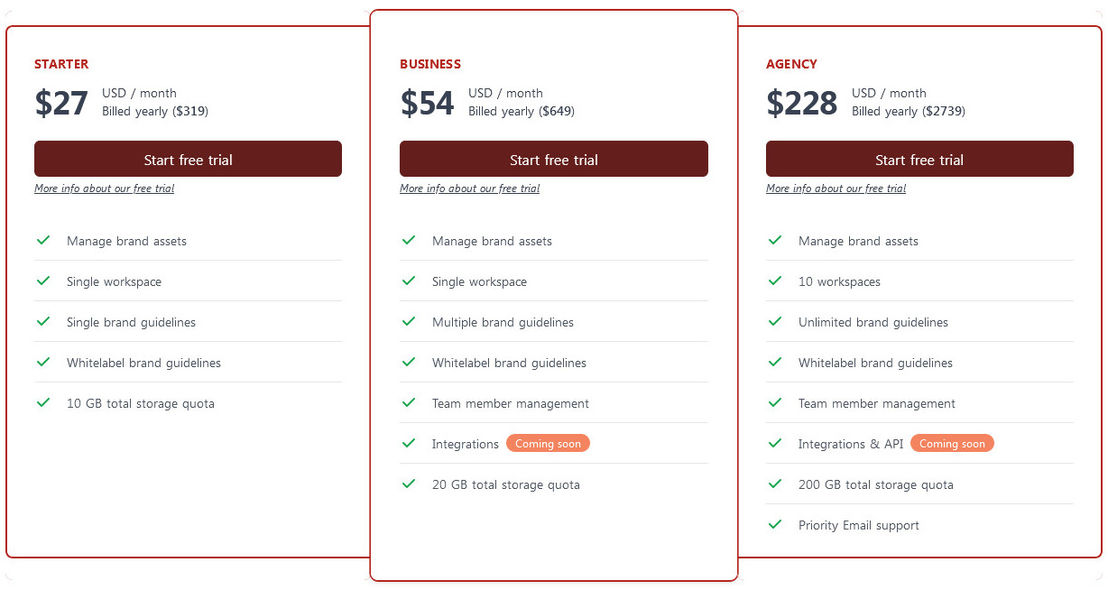 Base Styles pricing 2