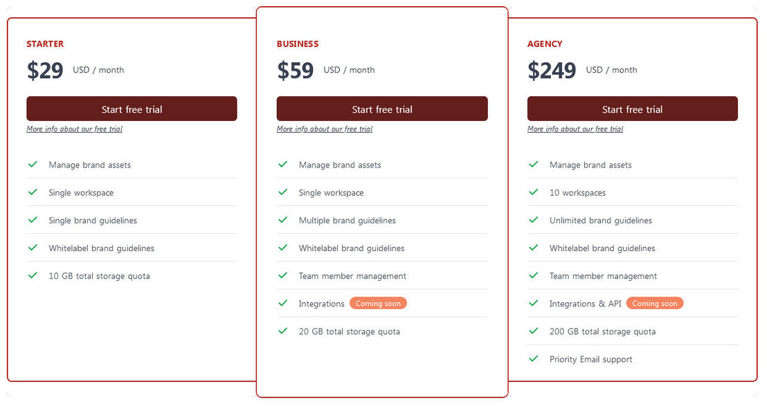 Base Styles pricing 1