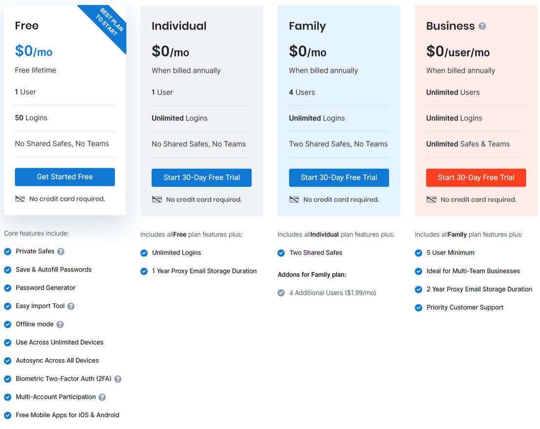 BastionPass pricing 1