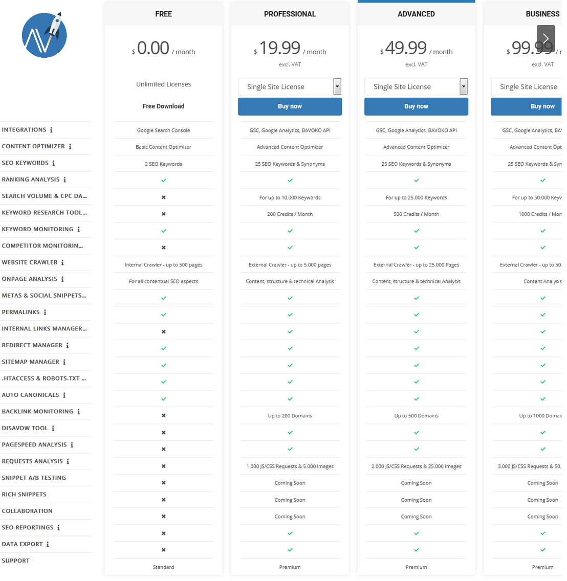 BAVOKO SEO Tools pricing 1