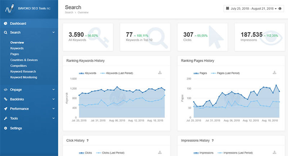 BAVOKO SEO Tools screenshot 2