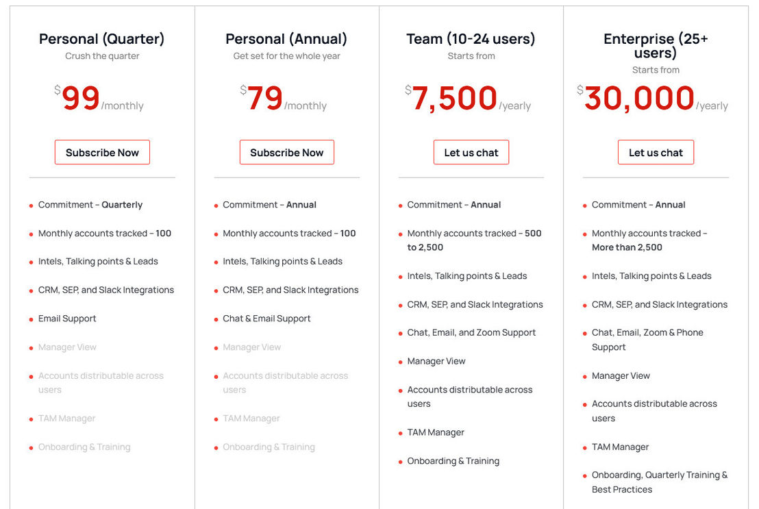 B2Brain pricing 1