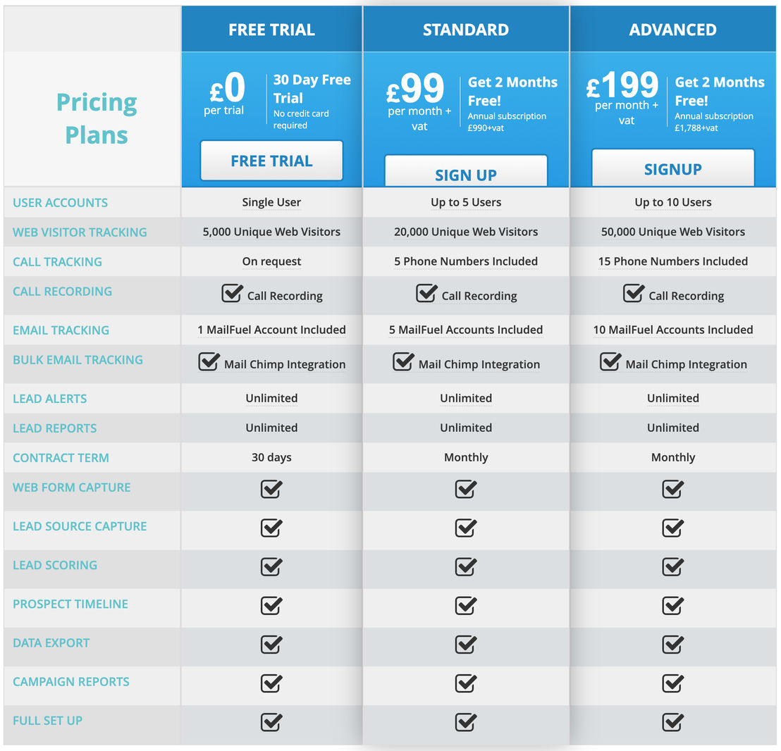 B2B Salesfuel pricing 1