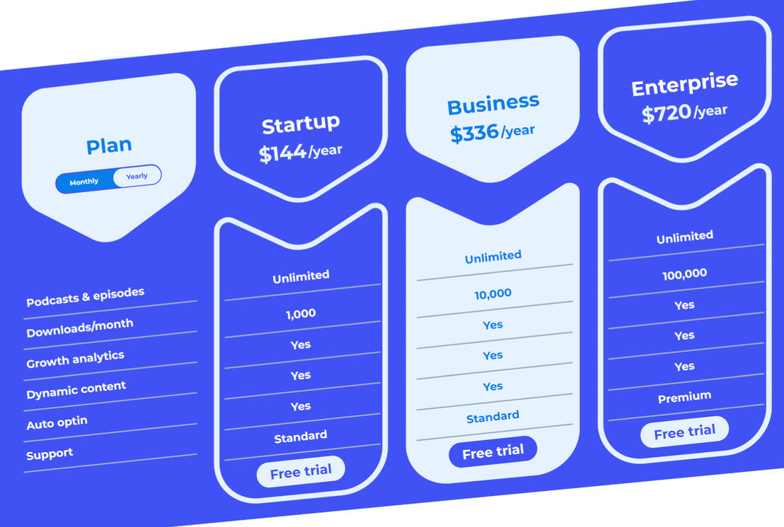 bCast pricing 1
