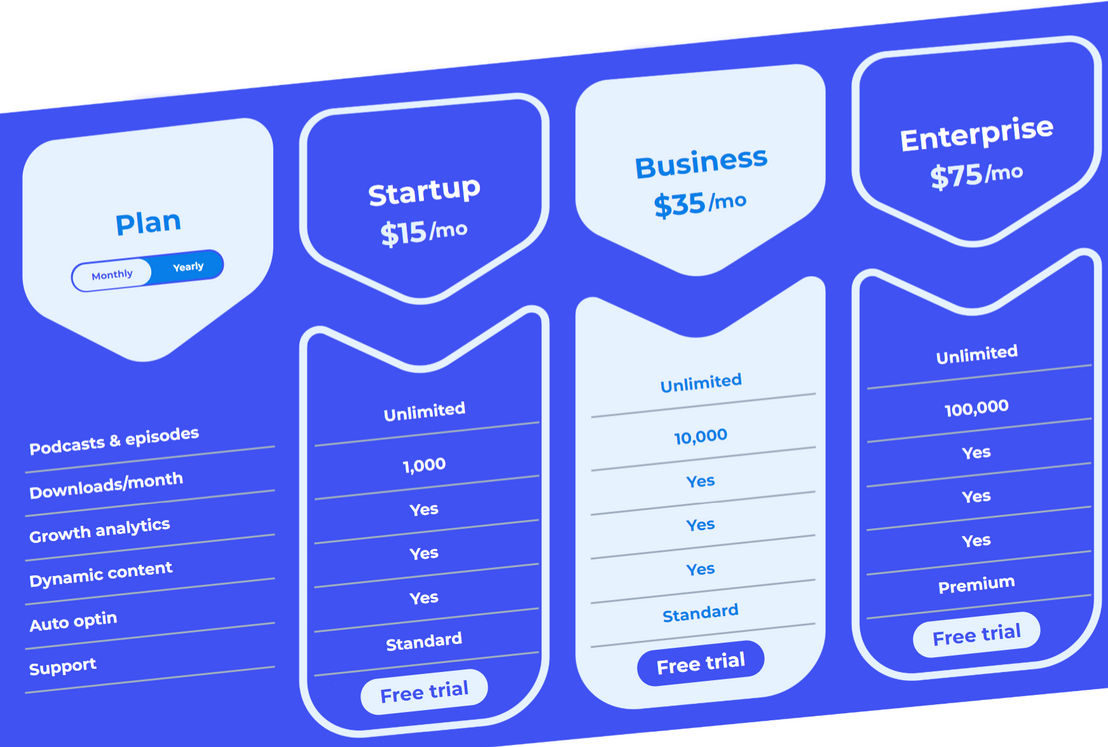 bCast pricing 2