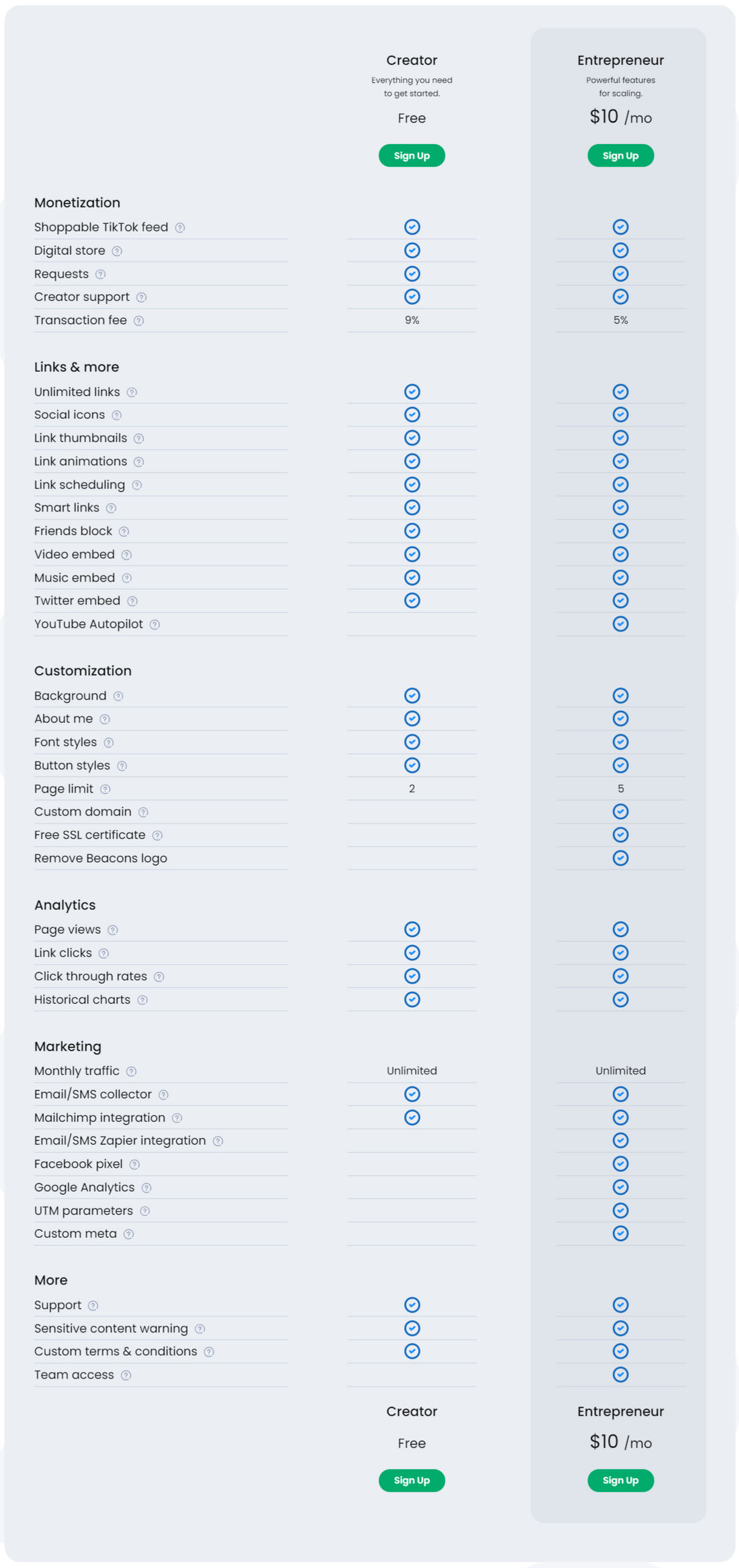 Beacons pricing 1