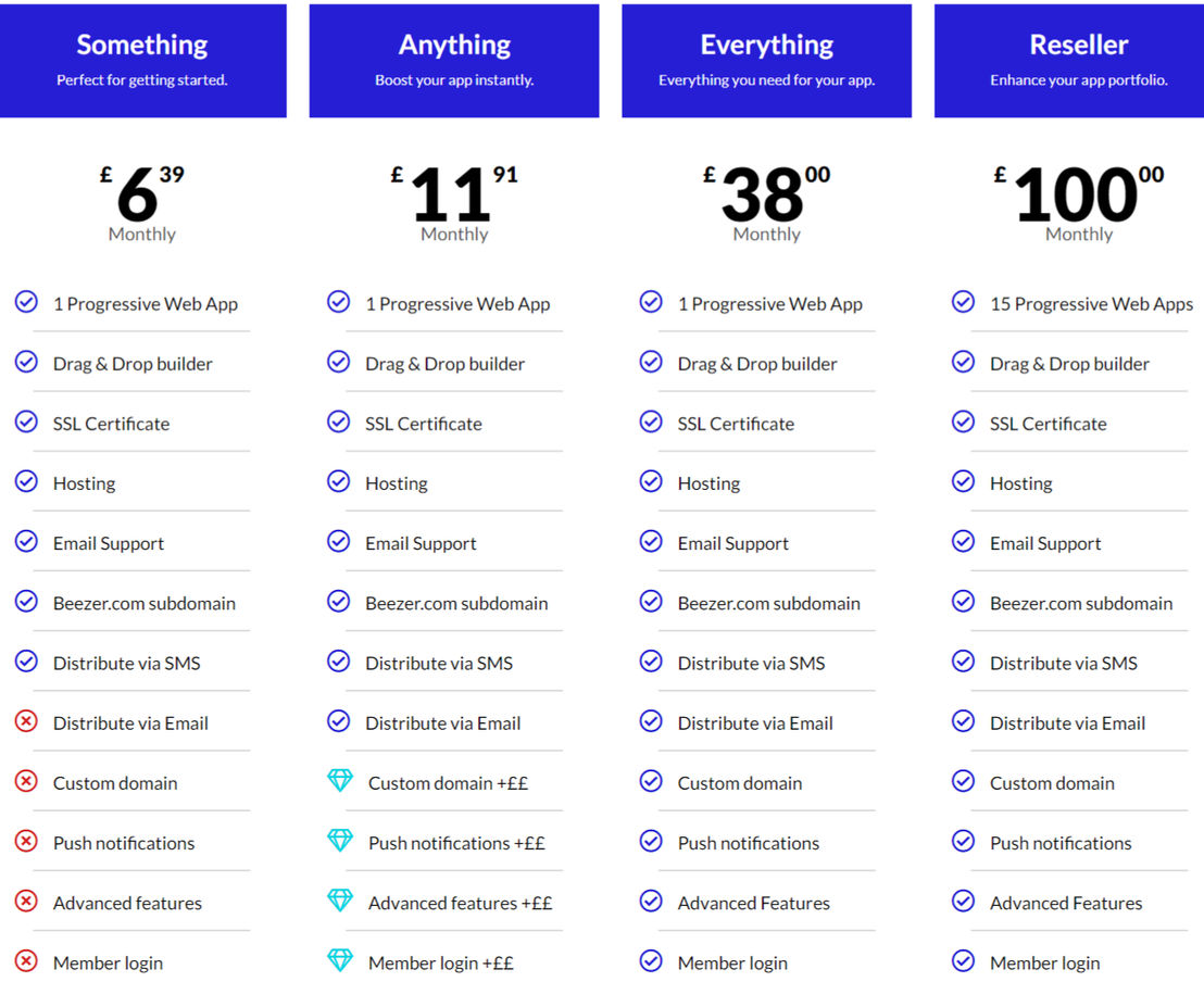 Beezer pricing 1