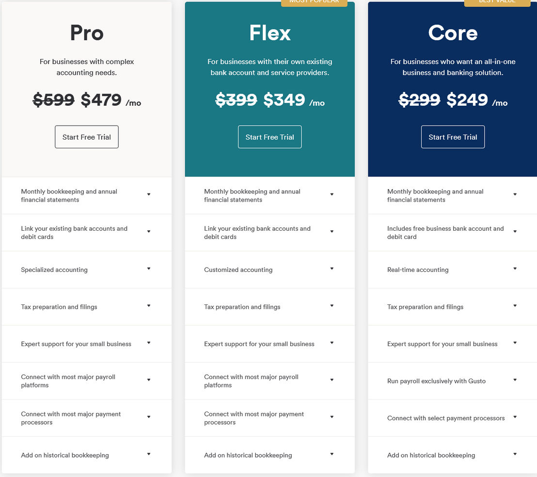 Bench pricing