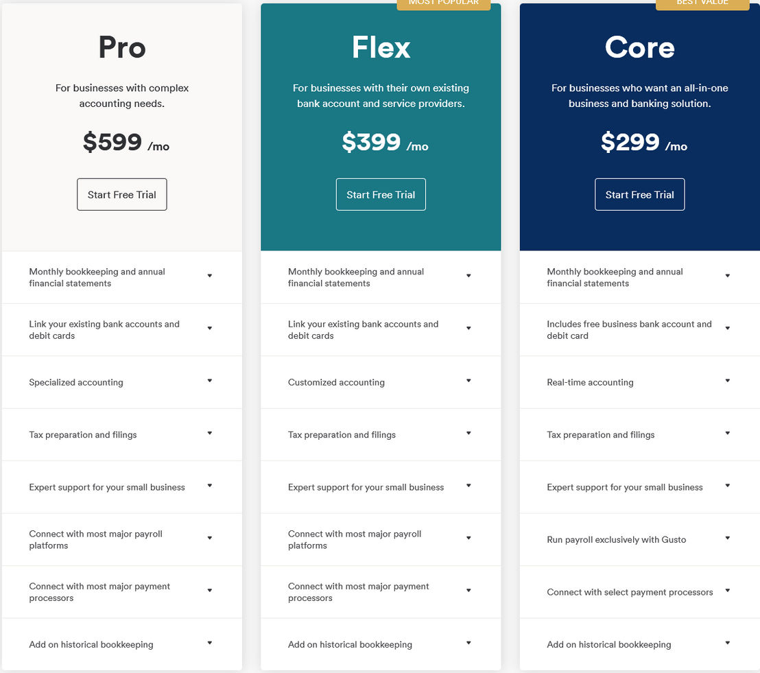 Bench pricing