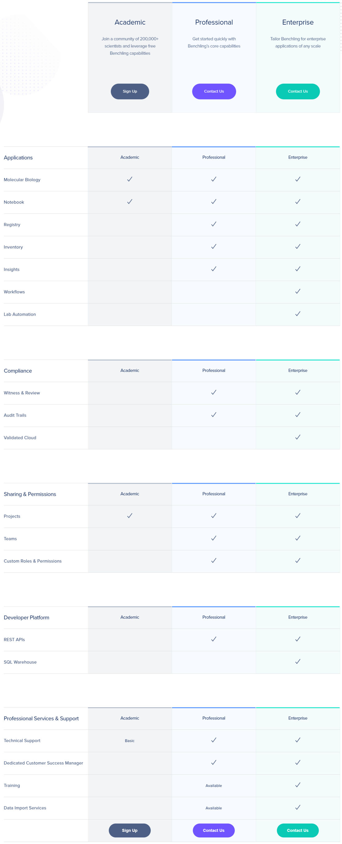 Benchling pricing 1