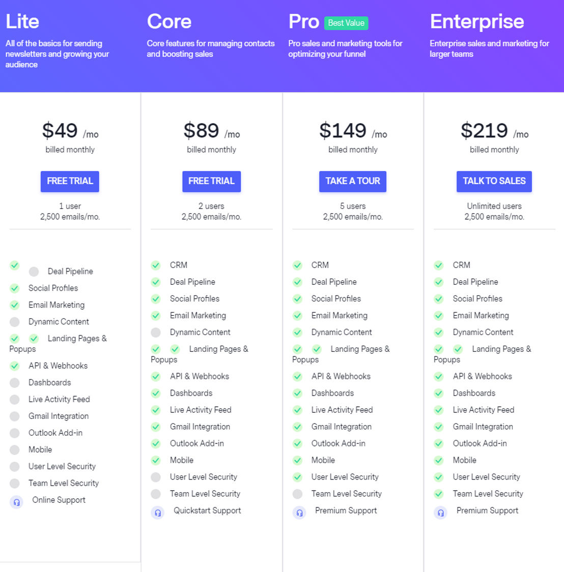 BenchmarkONE pricing 1