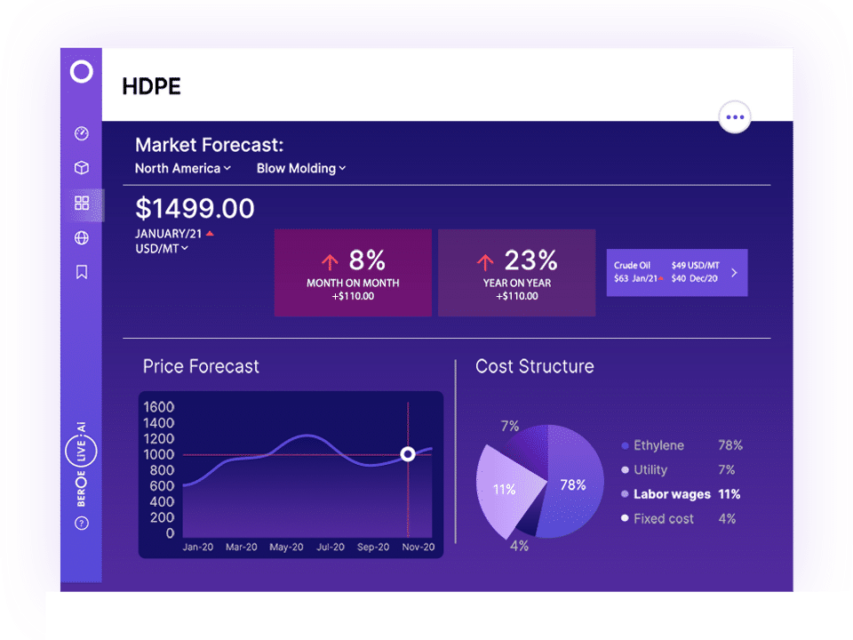 Beroe LiVE.Ai screenshot 3