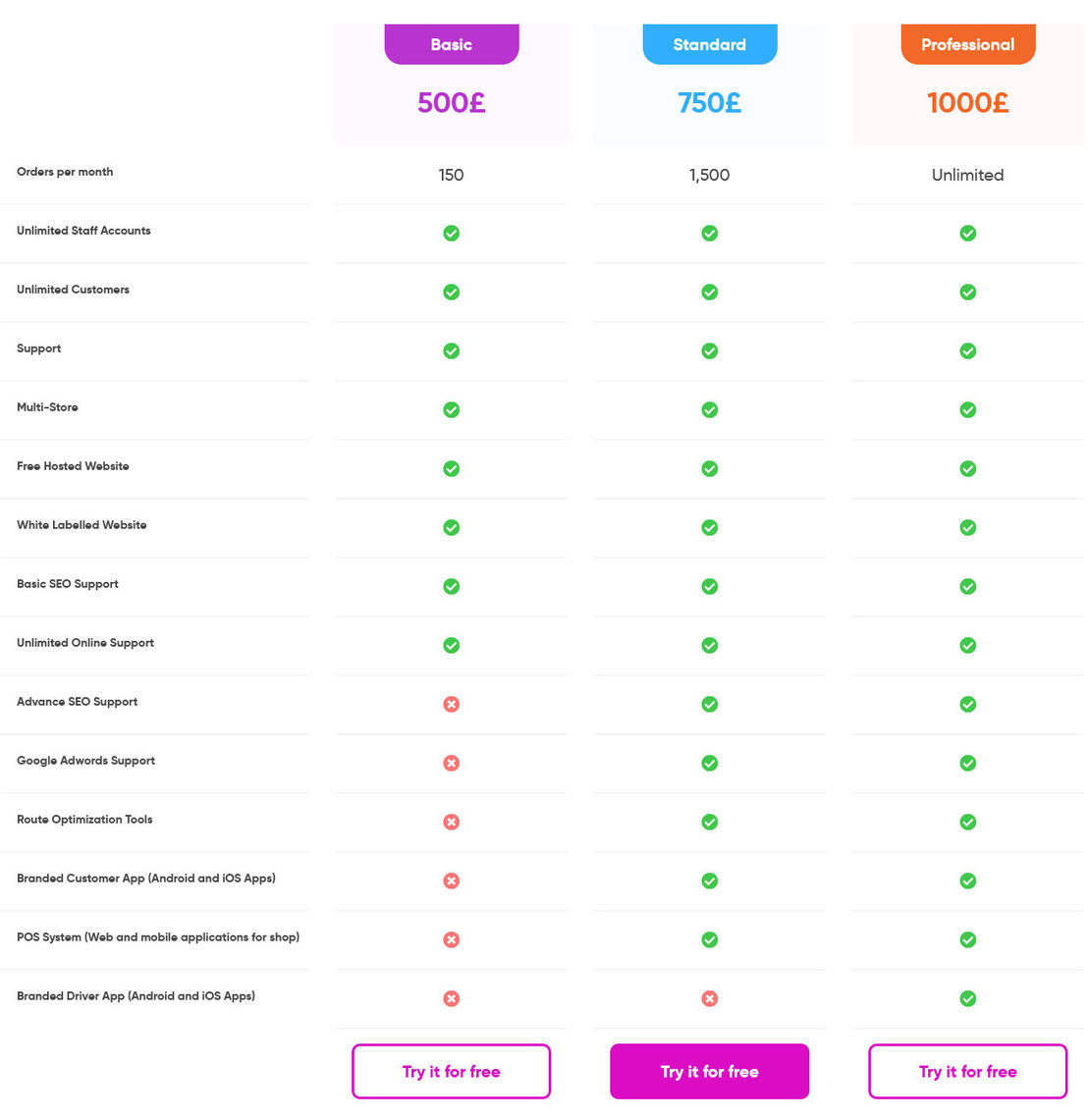 BestLaundrySoftware pricing
