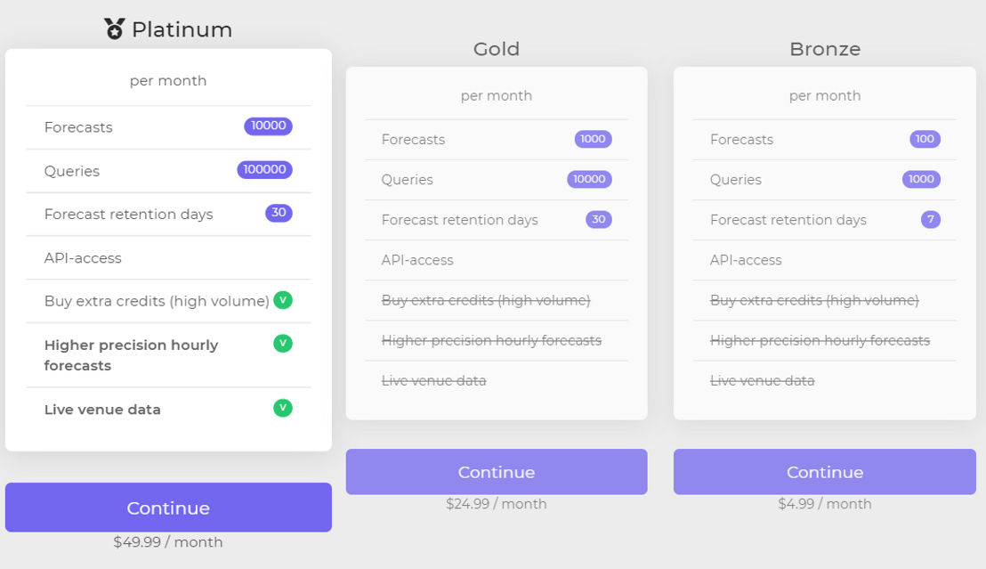 BestTime.app pricing 1