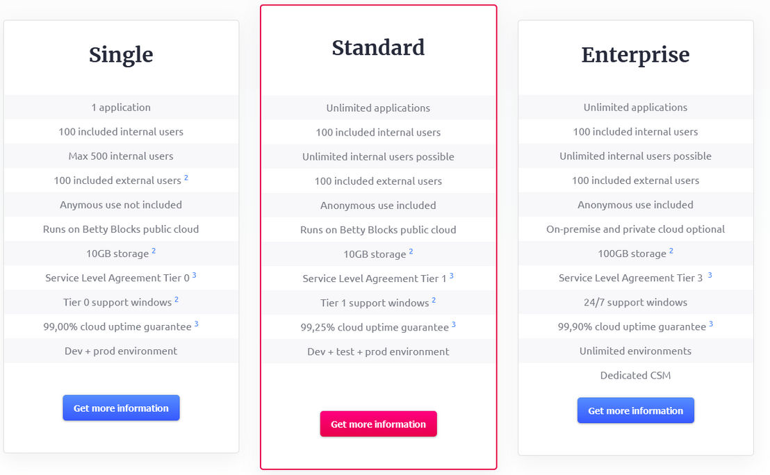 Betty Blocks pricing 1