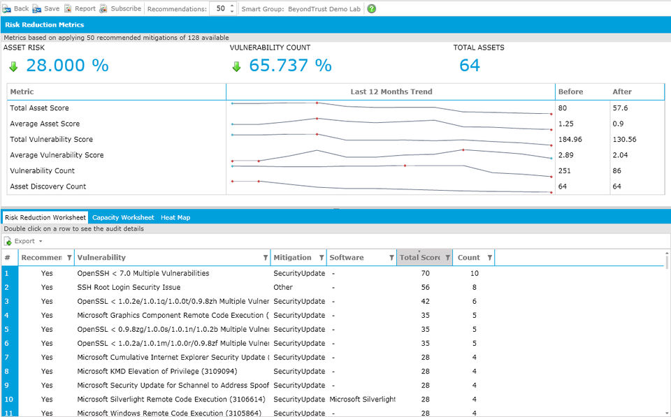 BeyondTrust Vulnerability Management screenshot 1