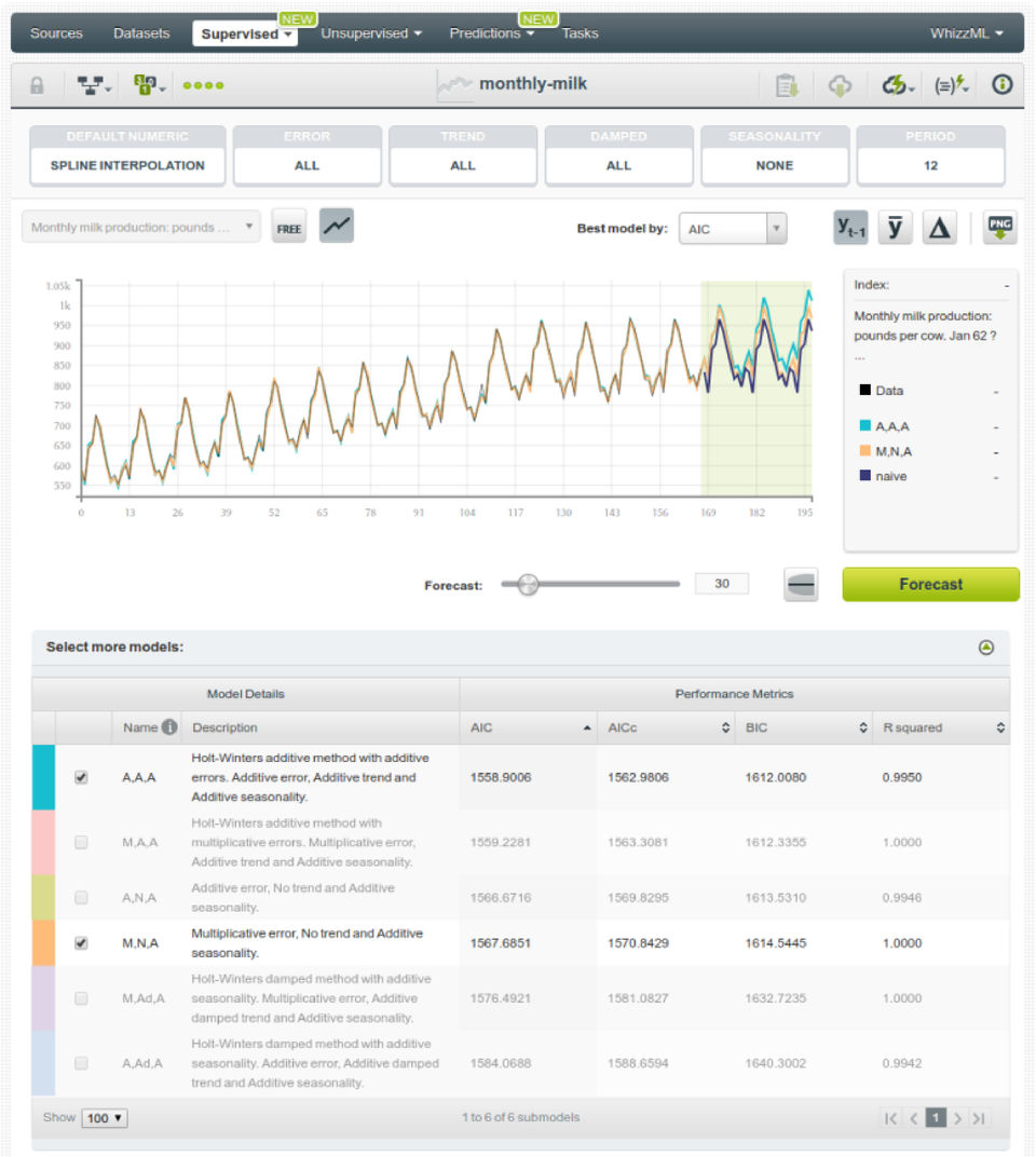 BigML screenshot 2