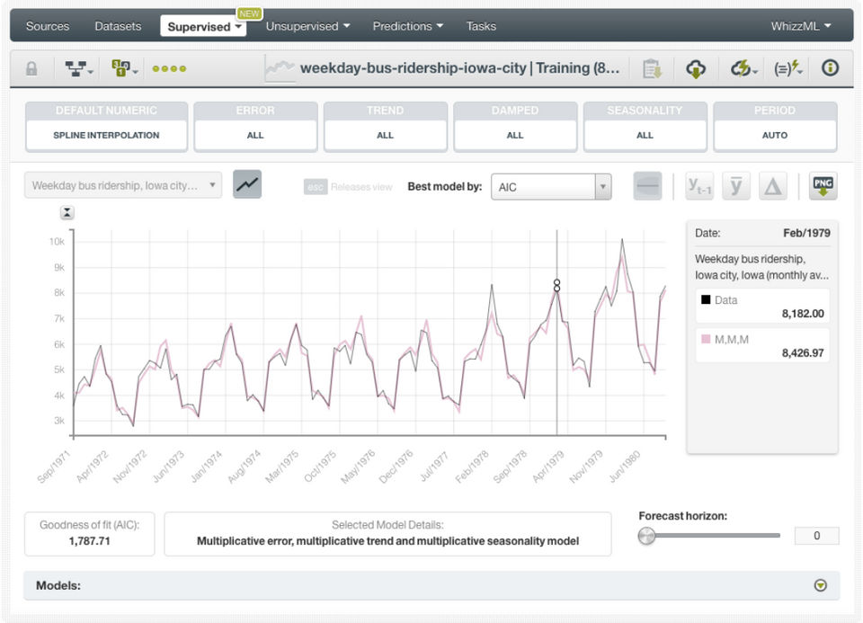 BigML screenshot 3