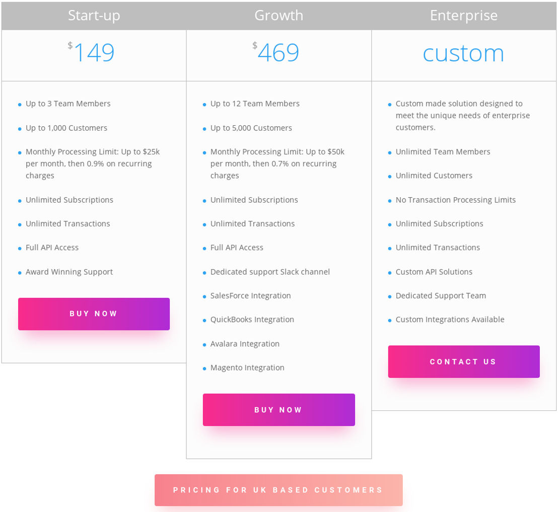 Billforward pricing 1