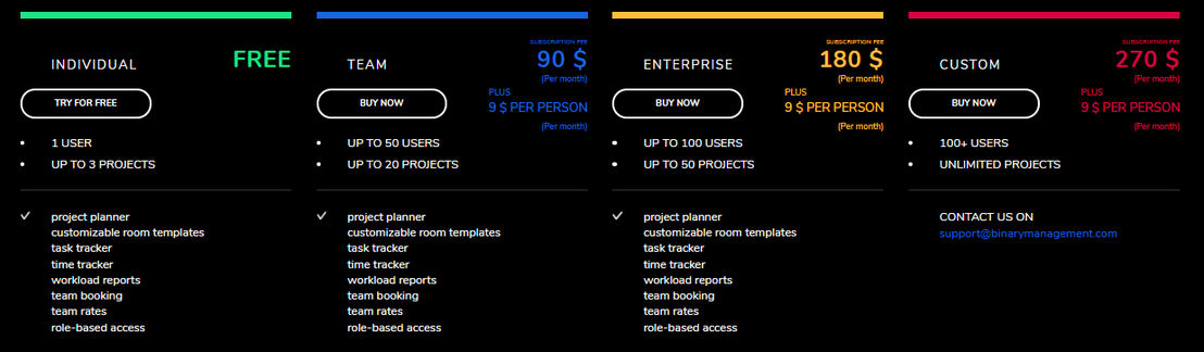 Binary Management pricing 2