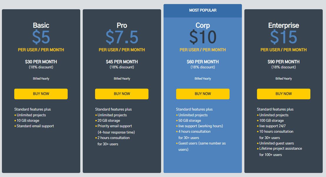 Binfire pricing 2